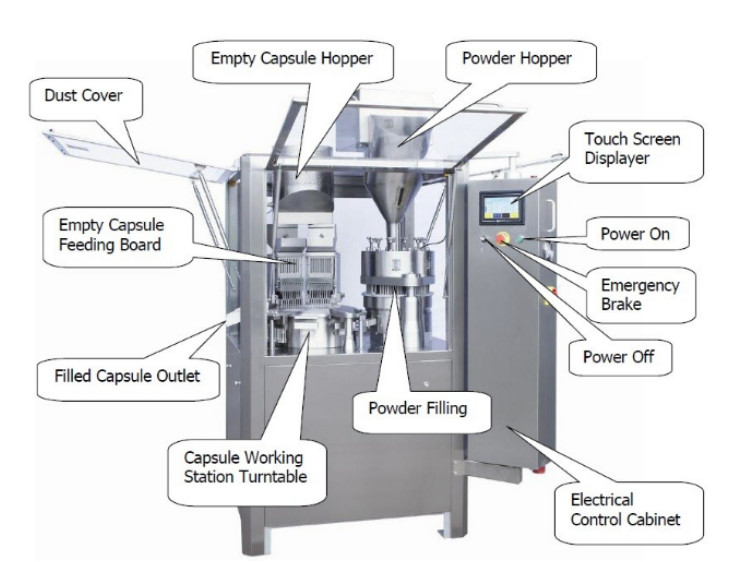 पूर्ण ऑटो कॅप्सूल फिलिंग मशीन (3)