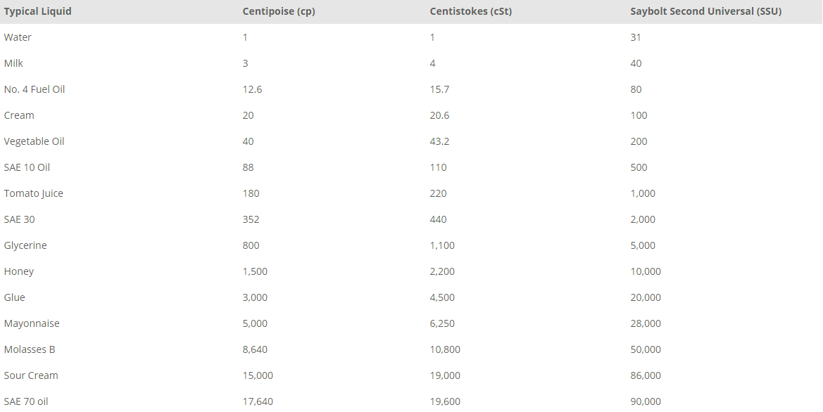 Diagrame de conversie (3)