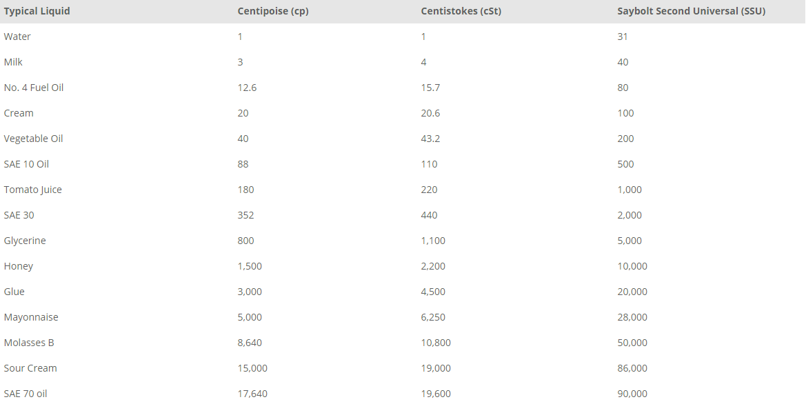 Conversion Charts (3)